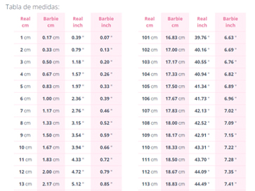 Barbie Scale Converter, the new Barbiepedia application