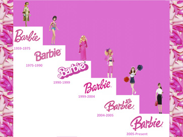 Evolution of the Barbie logo